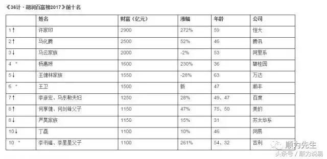 許家印生辰八字