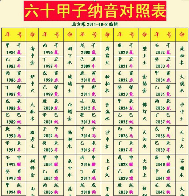 五行屬金八字過硬八字喜火_八字喜神木行業(yè)_八字偏弱 八字喜火