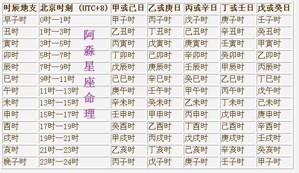 八字年柱是怎么排的_八字合婚是怎么合的_什么是八字不清