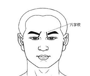 八字分析_姚振華八字分析_專人幫我分析一下殺印相生的八字