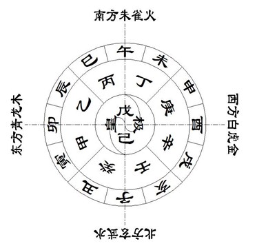 八字命骨算命法_八字陰陽論命法_八字論命泄天機上