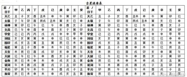 八字四柱神煞詳解_八字怎么看命硬命弱表_八字餓命神煞表