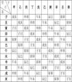 八字斷大運流年絕技