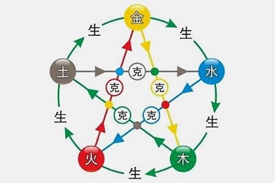 八字五行專業排盤分析，五行對八字的作用