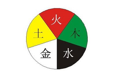 六爻排盤軟件哪個(gè)好？六爻排盤比較準(zhǔn)的網(wǎng)站是哪個(gè)？