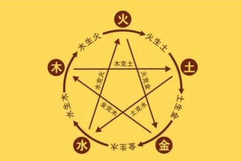 八字五行缺木應(yīng)該如何取名？