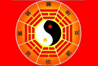 六爻排盤有什么特點(diǎn)？世爻應(yīng)爻是什么意思？