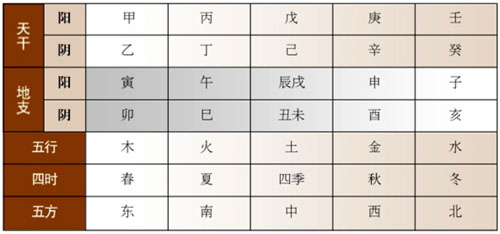 八字偏財(cái)弱_八字過(guò)硬和八字過(guò)弱_八字天生肝膽弱