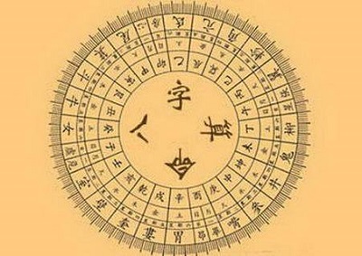 八字排盤解釋，八字排盤時間用什么時間？