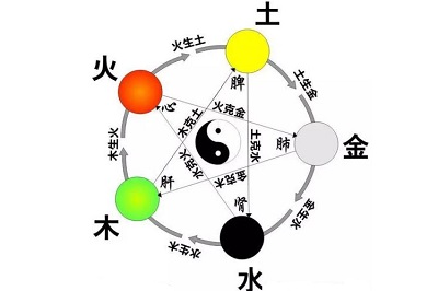 比較準(zhǔn)的八字排盤軟件是哪個(gè)？