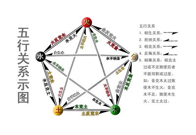 四柱八字算命排盤入門基礎知識