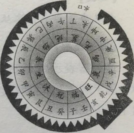 太乙歷**
八字_老師教你論八字_八字論命