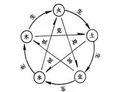 真太陽(yáng)時(shí)八字排盤，真太陽(yáng)時(shí)查詢對(duì)照表