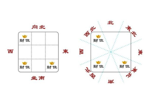 打麻將方位怎么選？