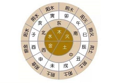 最好的八字排盤軟件，免費的八字排盤哪個好？