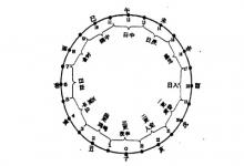 十二時(shí)辰和對(duì)應(yīng)的時(shí)間