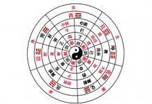 十二生肖對(duì)應(yīng)的時(shí)辰是哪些