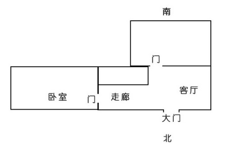 大門方位風水布置