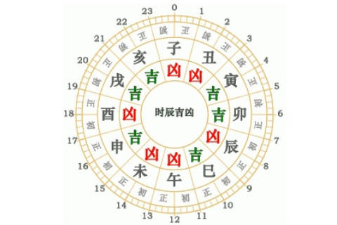 下午6點是什么時辰？