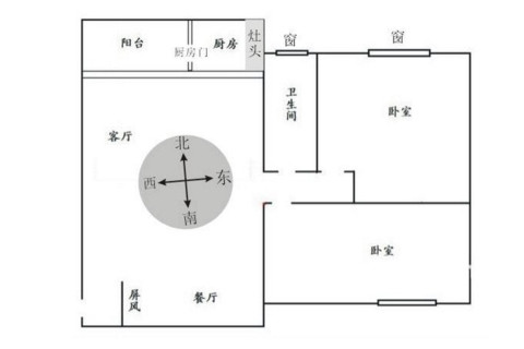 住宅風水方位講究