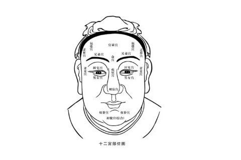 富貴相的男人面相特征