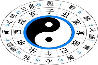 子時為什么從23點開始，子時是幾點到幾點之間?