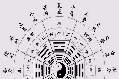 子時(shí)三刻是幾點(diǎn)，十二時(shí)辰里的子時(shí)有幾刻?