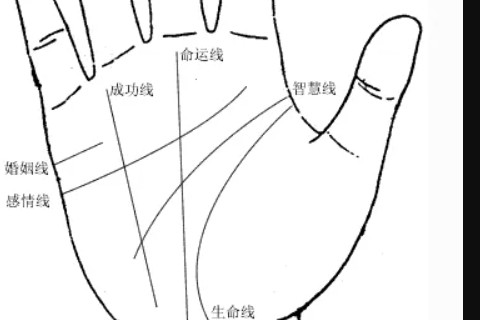 婚姻線分叉不好嗎會離婚嗎 要看情況